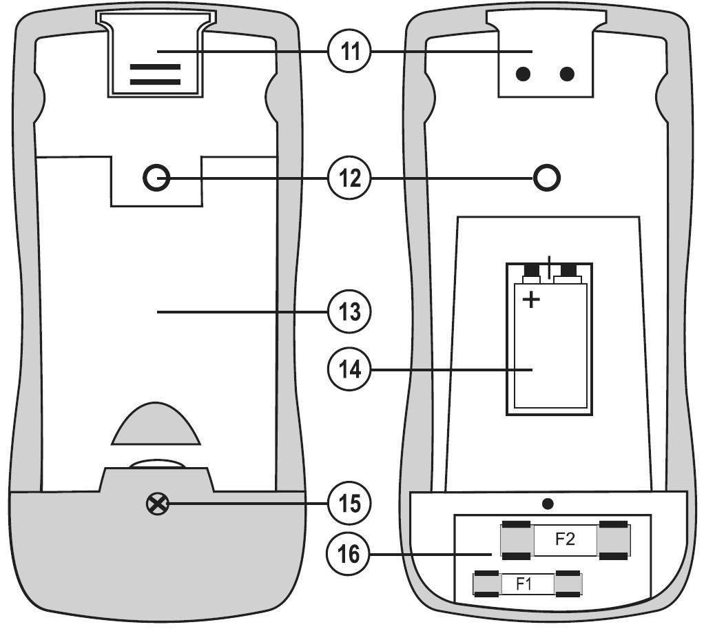 6. Symboly zobrazované na displeji přístroje Řecké písmeno delta. Funkce měření vztažné (referenční, relativní) hodnoty. 11 Kryt opticky izolovaného interface RS232.