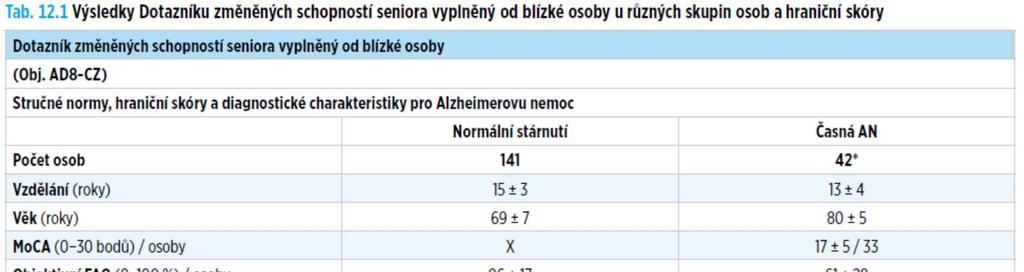 České normy a hraniční