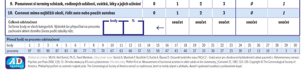 Praxi, 2008; 2) Martínek,