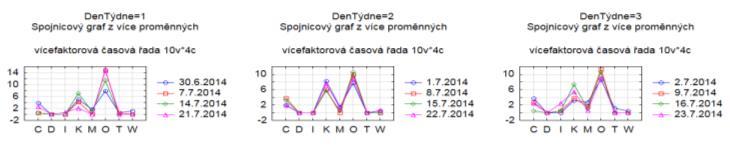 Postup analýzy ve výrobním procesu Opakovatelnost & Reprodukovatelnost Vizualizace a regulace