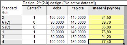 DOE Design of experiments Experimentální procedura Plánování experimentů (brainstorming) Návrh experimentů (ortogonální