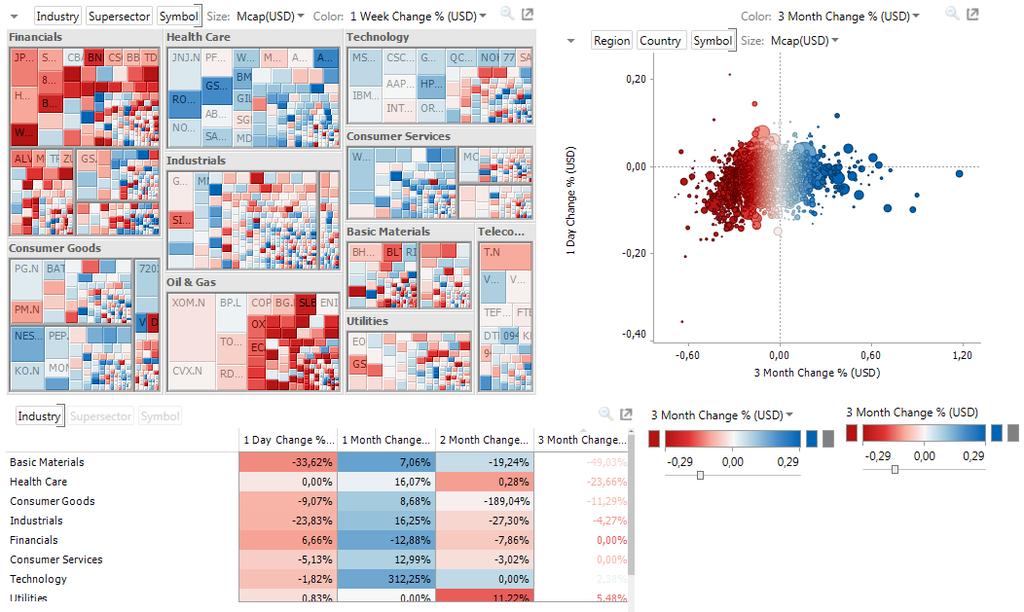 Monitoring produkce Sledování dat v reálném čase Statistica Interactive Visualization & Dashboards je pokročilý modul pro