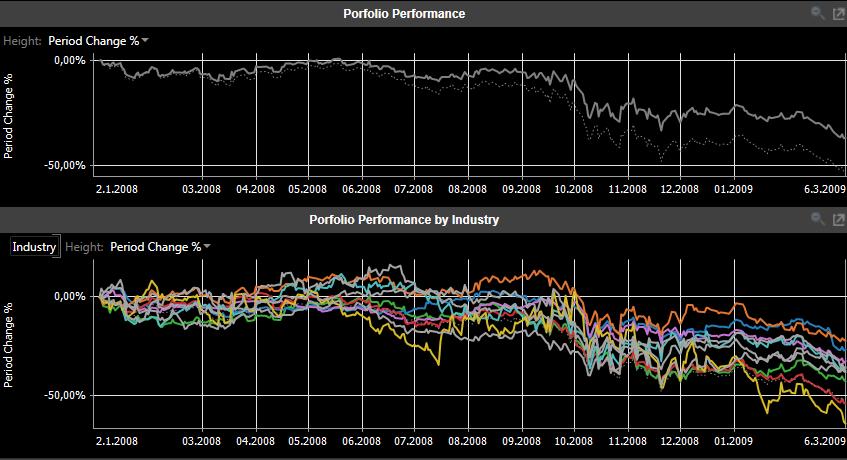 47 Statistica Interactive Visualization