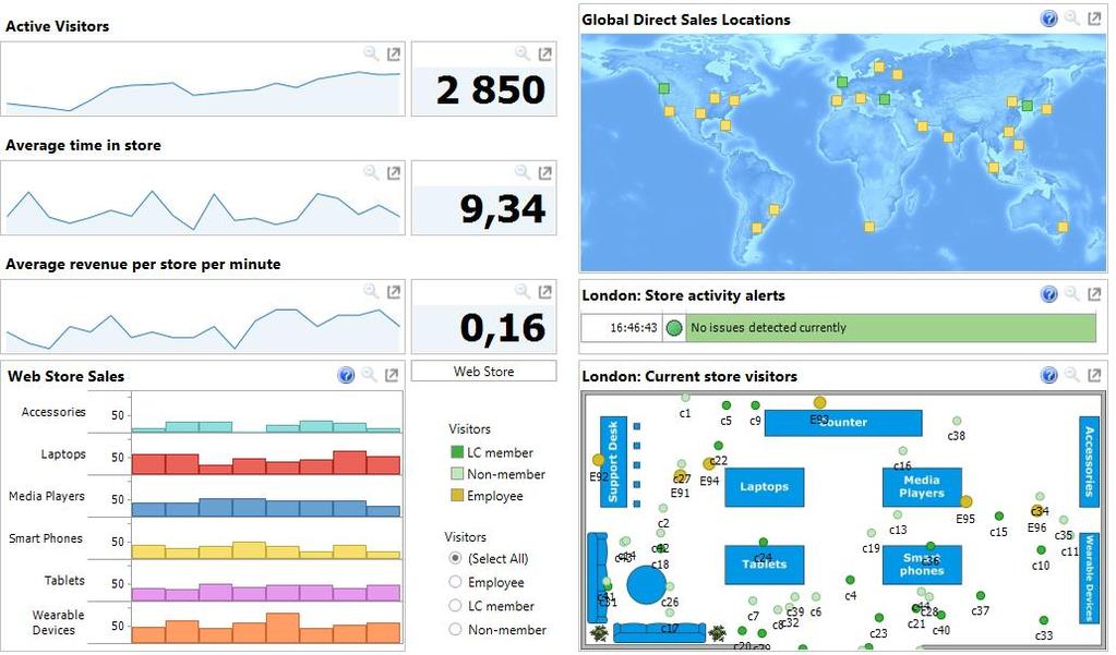 Statistica Interactive Visualization &