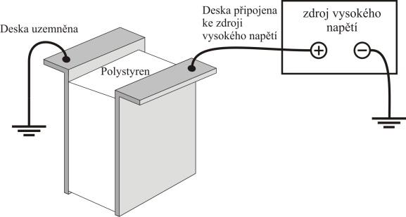 je připojena ke zdroji vysokého napětí kondenzátor vůbec nepoznala. Další část studentů nejspíše nerozeznala v kusu polystyrenu dielektrikum.