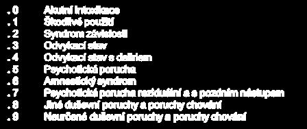 Jízdní řád F10.X F11.X F12.X F13.X F14.X F15.X F16.X F17.X F18.X F19.