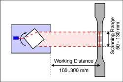 Kombinace s laserovou extensometrií Část aktivní délky vzorku je rozdělena na cca. 20 zón a deformace je monitorována v každé zóně zvlášť. Výsledkem jsou tzv. korelační diagramy.