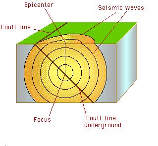 Dislokační zdroje AE AE je detekována jako posun povrchu materiálu U při výstupu elastické vlny na jeho povrch.