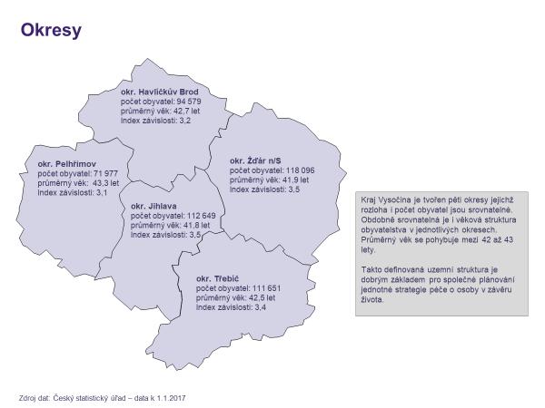 ZÁKLADNÍ DEMOGRAFIE KRAJE VYSOČINA Kraj Vysočina je až 13.