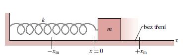 Harmonický oscilátor 1 1 k m E m k Energia má tvar kvadratickej