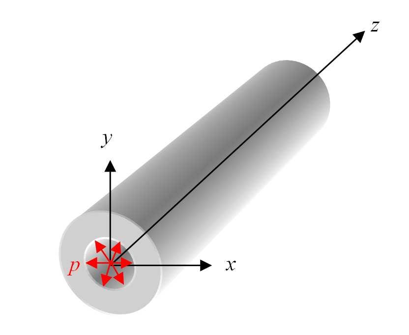 9 Matematická teorie pružnosti Takový stav deformace je přibližně dosažen u těles, jejichž rozměr ve směru osy z je převládající, tj.