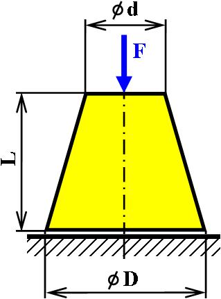 7 Namáhání tahem a tlakem Pro odvození poměrné deformace je vhodné vyjmout z tyče element délky dx dx (obr.6.9). Pro poměrné deformace pak platí: ε ( x) (tj.