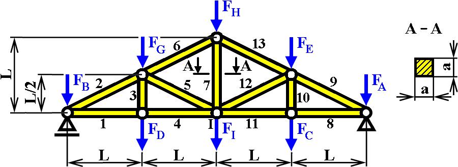 89 Namáhání tahem a tlakem Dáno: F A 500 N, F B 500 N, F C 000 N, F D 000 N, F G 500 N, F H 500 N, F E 000 N, F I 000 N, 0 mm a σ 50 DOV MPa. Obr.6.. Součást je namáhaná tahem.