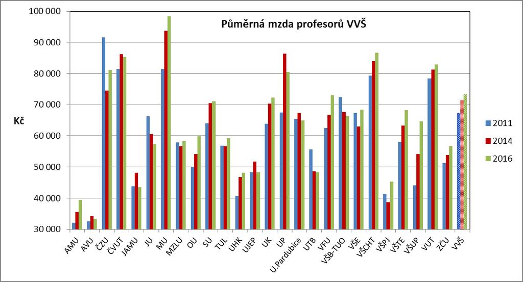 zemědělské a lesní statky, CELKEM průměrné mzdě všech