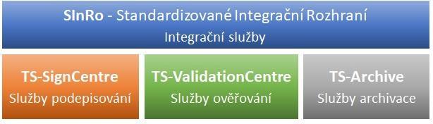 2 2.1 PRODUKT TS-ELDAx Popis funkcionalit produktu Cílem použití archivní platformy TS-ELDAx je vytvoření Enterprise infrastruktury digitální důvěry pro práci s elektronickými dokumenty obsahující