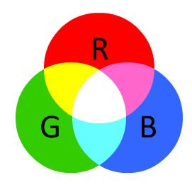 Převod RGB