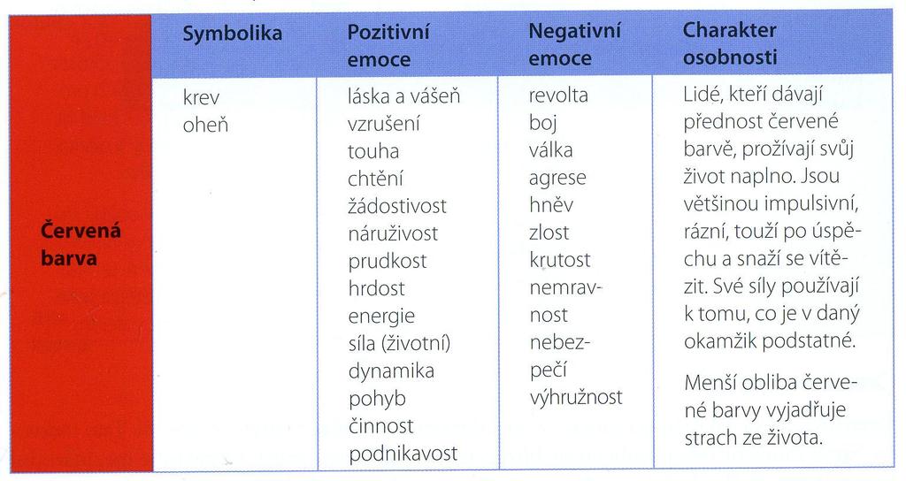 Psychologické