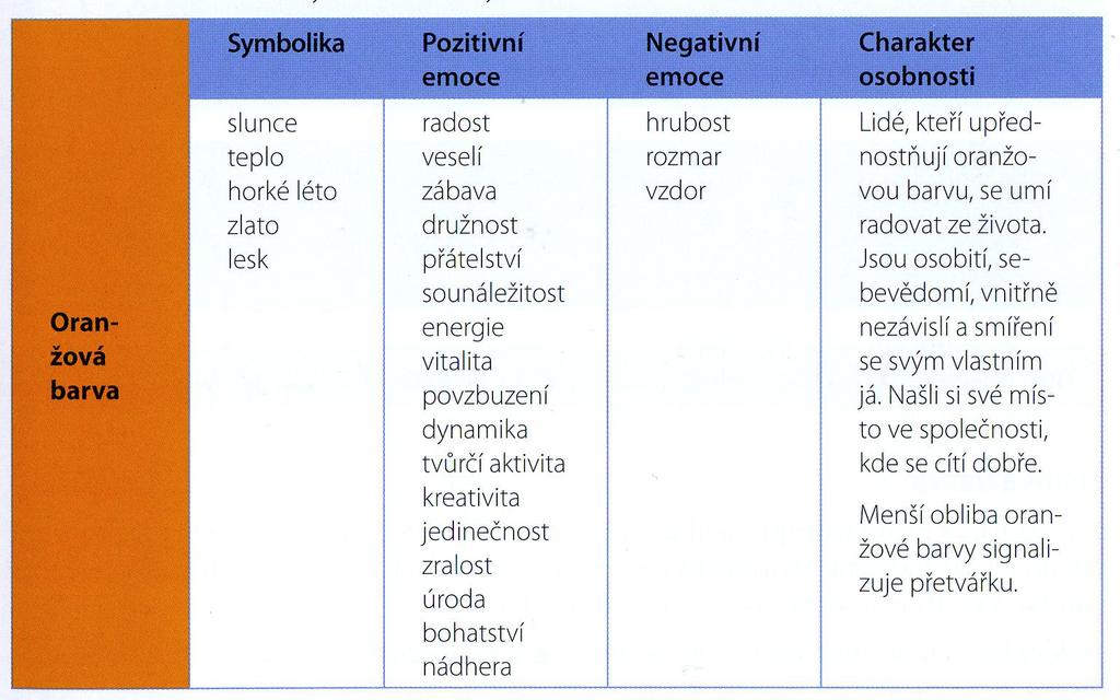 Psychologické