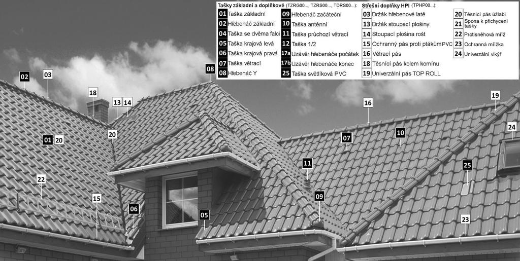 TD - STŘEŠNÍ TAŠKA DOPLŇKOVÁ Kód Název zboží Rozměr m2 mb vč. STŘEŠNÍ TAŠKA DOPLŇKOVÁ - RÖBEN TDRG00001 Flandern.červenohnědá.náhradní barva 0.5kg - 1 133,5 - - - - 1371,54 2 TDRG00002 Flandern.