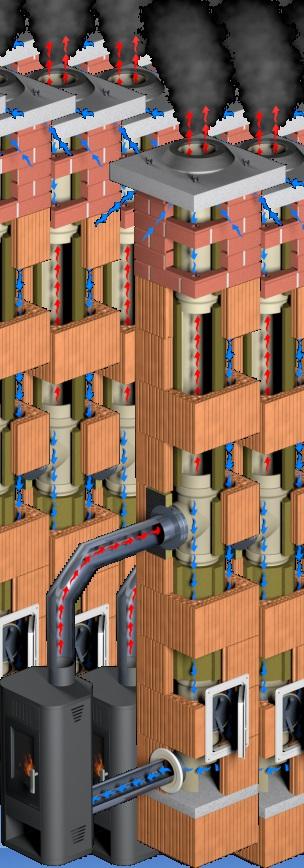 komínové vložky v našem sortimentu, umožňují zvolit to správné řešení pro jakékoliv palivo a spotřebič Důmyslná konstrukce umožňuje jednoduše kombinovat libovolné systémy CIKO do jednoho