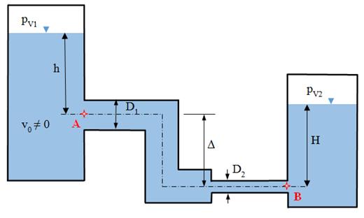 Příklad 6 Voda ytéká potrubím z tlakoé nádrže kde na ladinu působí přetlak p V = 70 5 Pa a ytéká do tlakoé nádrže s přetlakem na ladinu p V = 680 5 Pa Potrubí je složeno ze dou úseků s různými