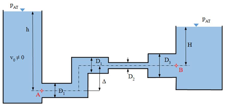 Obr 9 (ýsledky: Q = 0058 m 3 s - ; = 93 m s - ; = 77 m s - ) Příklad 7 Voda ytéká potrubím z elké nádrže Potrubí je složeno z úseků s různými průměry iz obr 0 Nádrže uažujte oteřené s atmosférickým