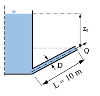 Obr Uzáěry Příklad 8 Skutečná kapalina ytéká z elké nádrže (obr ) potrubím o průměru D = 0 m Dáno: z a = 0 m; délka potrubí L = 0 m; ztrátoý součinitel pro ztrátu třením = 003; ztrátoý součinitel