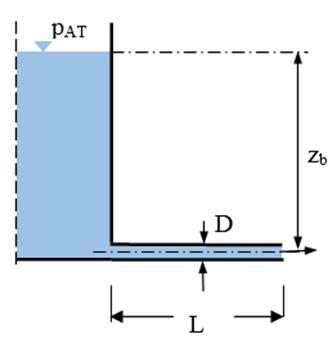 Obr 7 Příklad Kapalina ytéká z elké nádrže (obr 8) potrubím o průměru D = 0 m Dáno: z b = 30 m; délka potrubí L = 0 m; ztrátoý součinitel pro ztrátu třením = 003; ztrátoý součinitel ztráty tokem K