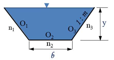 Z drué definice kritickéo režimu (E D = konst Q = Q max ) ycází metoda kdy z ronice (67) yjádříme průtok Q a ledáme Q max E D α Q y g S Q S g E y D α (63) Výsledná záislost y a Q se nazýá Kocoa křika