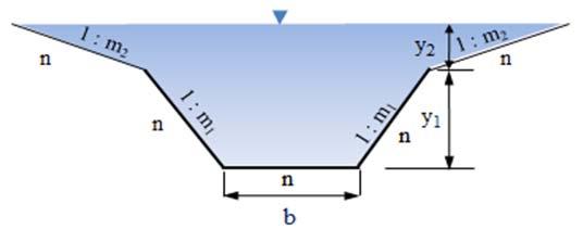 m (ýsledek: b = 58 m) Příklad 68 Příčný profil koryta na obrázku je nesymetrický licoběžník Vypočtěte stupeň drsnosti n jsou-li zadány parametry: loubka ody y = m; sklony saů : m = : 5 a : m = : ;