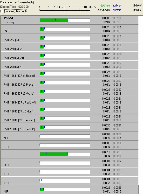 Tab. 24: Rozšířená tabulka TS