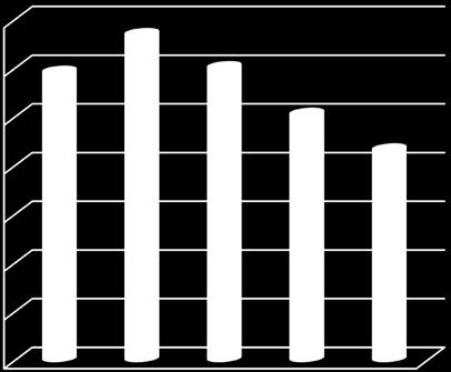 1869 106 1975 CELKOVÝ PODÍL HLASOVÝCH A PÍSEMNÝCH KONTAKTŮ ZA POSLEDNÍCH 6 LET 3000 2000 1000 0 2016 2015 2014 2013 2012 Hlasové kontakty Hlasové kontakty Písemné kontakty Celkem 2016 3789 2130 5919