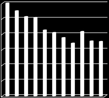 Další výraznou skupinou problémů, s nimiž se klienti obracejí na Modrou linku, jsou problémy sociálně-právní, které v roce 2016 tvořily 10 %.