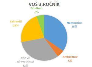 zdravotnických