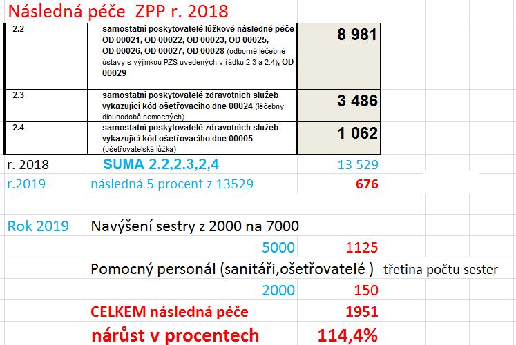 Výsledek dohodovacího