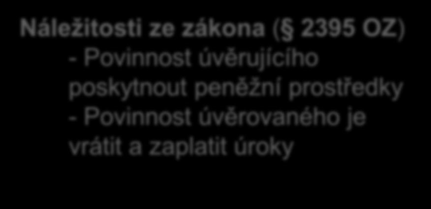 Vztahy mezi Agentem, Administrativními účastníky a Věřiteli Rozdělení plateb mezi Věřiteli Změny stran Správa úvěru Rozhodné právo, soudy