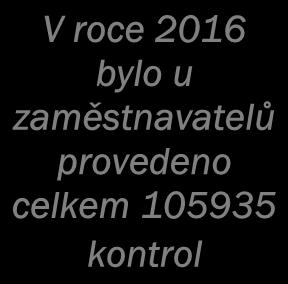 kontroly realizované při zániku kontrolovaného podnikatele (např. likvidace obchodní společnosti).