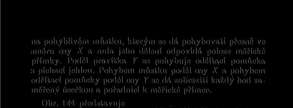 pohybuje kratší měřítko s píchací jehlou. Tak je sestrojen přístroj Cemusův a přístroj v úpravě štefkově.