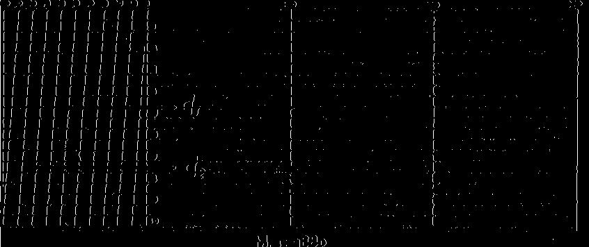 zuje příčné měřítko v poměru 1 : 2880.