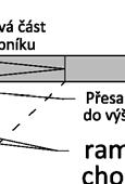 splňují požadavky normy na Přechod pro