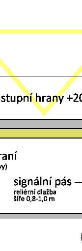 bariér v pohybu osob se sníženou