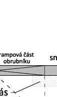 musí být podél