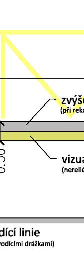 trolejbusové a tramvajové