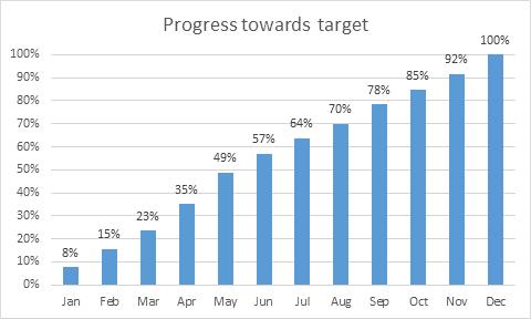 Pioneer Funds Global Multi-Asset Target Income Durace 4,37 let, rating BB-