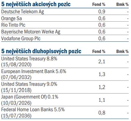 Pioneer Funds Global