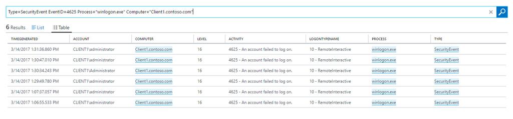 Detekce Brute Force RDP