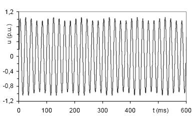 Kolísání napětí 19 Obr. 2-3 Příklad amplitudové modulace 2.1.2 Fázová modulace Fázová modulace (PM z angl. phase modulation) je druhem modulace, u které se mění modulační signál fázi nosné vlny.