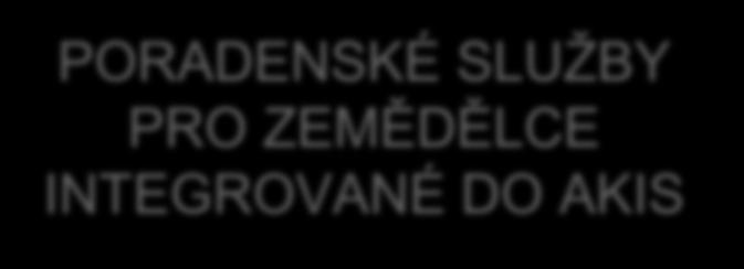 10 miliard EUR z programu Horizont Evropa na podporu výzkumu a inovací v potravinách, zemědělství, rozvoji venkova a biohospodářství PORADENSKÉ SLUŽBY PRO