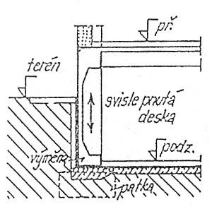 denního osvětlení) Horizontálně pnutá suterénní stěna Stěna je pnutá mezi nosnými stěnami nebo mezi