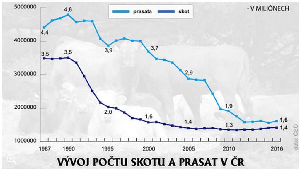 Organická hmota v půdě!